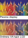  110%<sup>*5</sup>   HDTV-