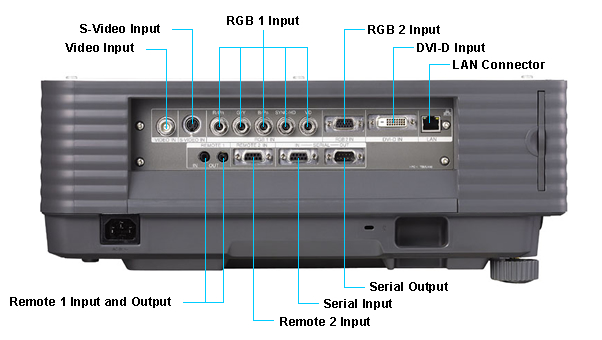 �������� Panasonic PT-D5700E - ��� ����� 