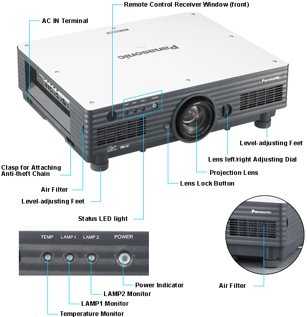 �������� Panasonic PT-D5700E - ��� ������