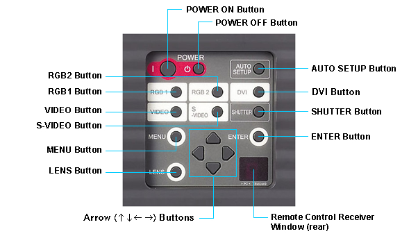 �������� Panasonic PT-D5700E - ������ ����������
