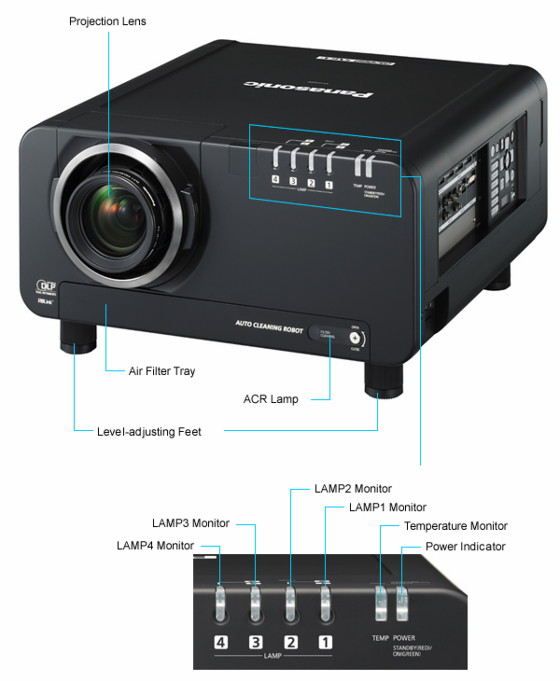  Panasonic PT-DW100E -  