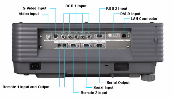 �������� Panasonic PT-DW5100E - ��� �����