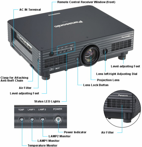 �������� Panasonic PT-DW5100E - ��� ������