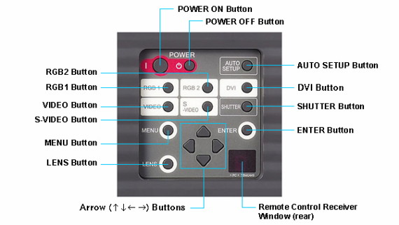 �������� Panasonic PT-DW5100E - ������ ����������