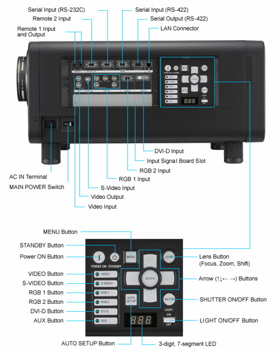 �������� Panasonic PT-D12000E,PT-DZ12000E - ��� �����