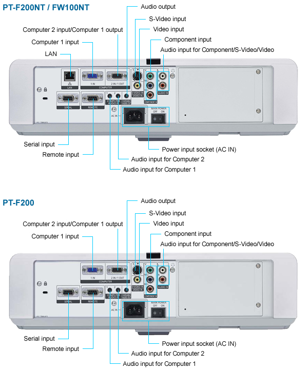  Panasonic PT-F200NTE / PT-F200E / PT-F100NTE / PT-FW100NTE -  