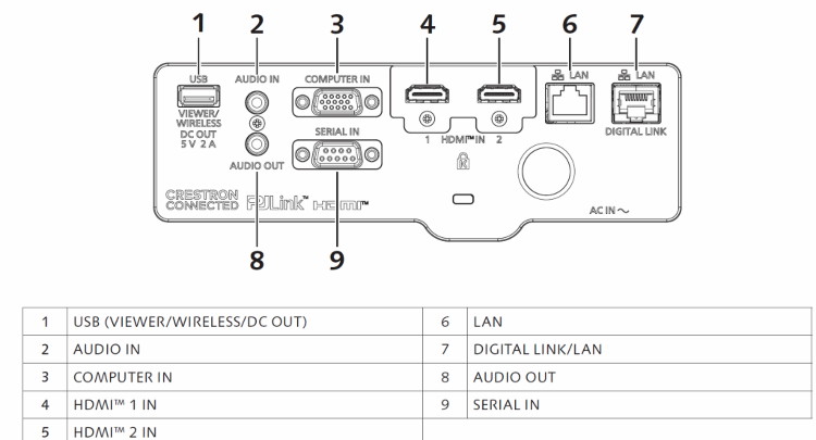  Panasonic PT-VMZ82 / PT-VMZ72 / PT-VMZ62 -   