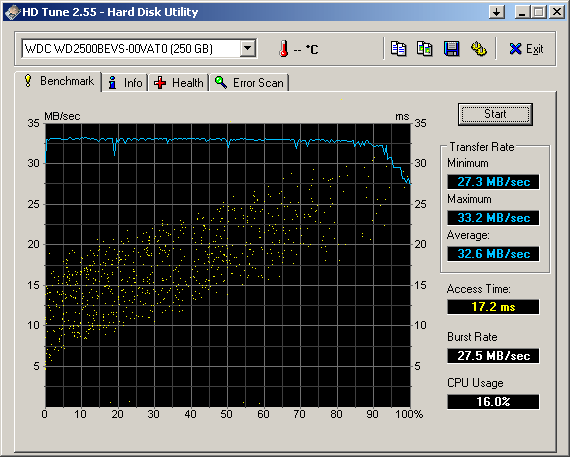 TViX mini R-2200 - Tests_Etalon_HD