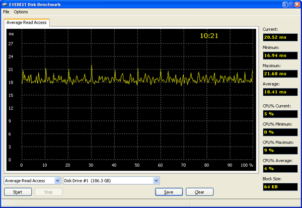 TViX mini R-2200 - Tests_Everest_AverageReadAccess