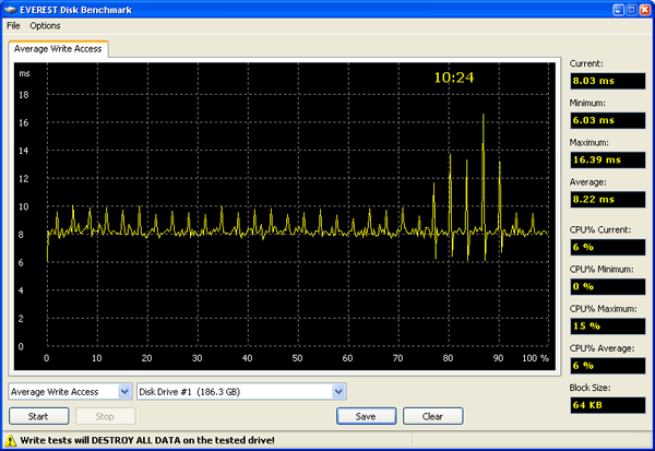 TViX mini R-2200 - Tests_Everest_AverageWriteAccess
