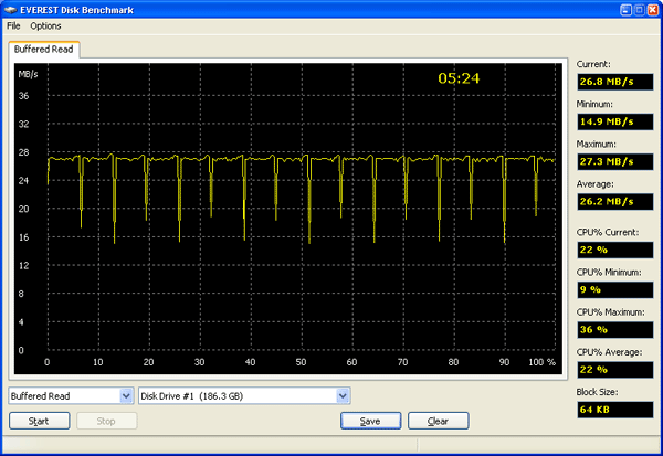 TViX mini R-2200 - Tests_Everest_BufferedRead