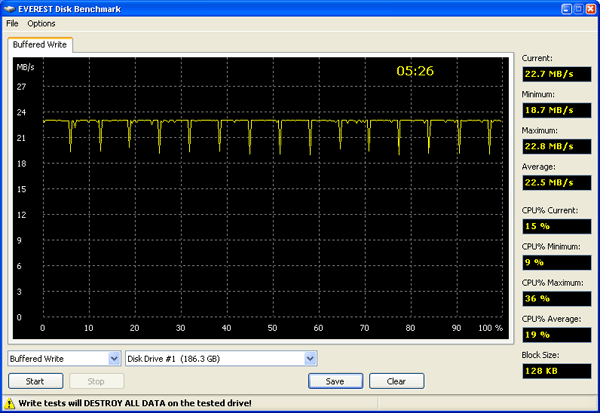 TViX mini R-2200 - Tests_Everest_BufferedWrite