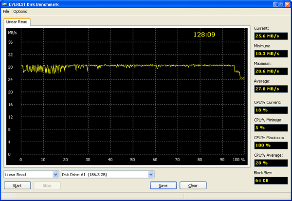 TViX mini R-2200 - Tests_Everest_LinearRead