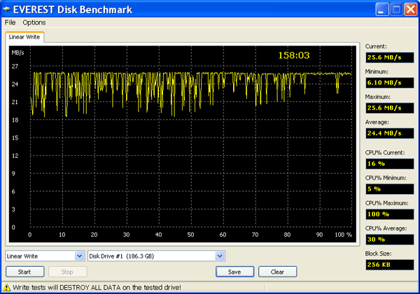TViX mini R-2200 - Tests_Everest_LinearWrite