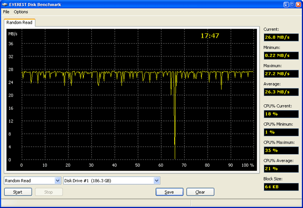 TViX mini R-2200 - Tests_Everest_RandomRead
