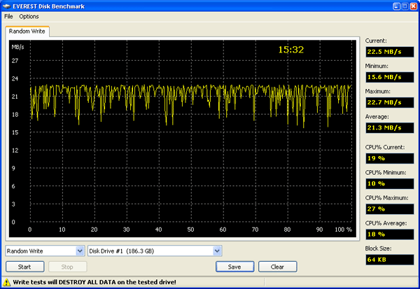 TViX mini R-2200 - Tests_Everest_RandomWrite