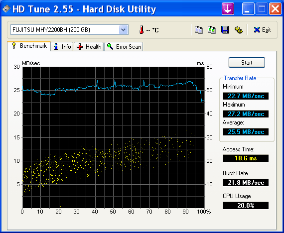 TViX mini R-2200 - Tests_HDTune