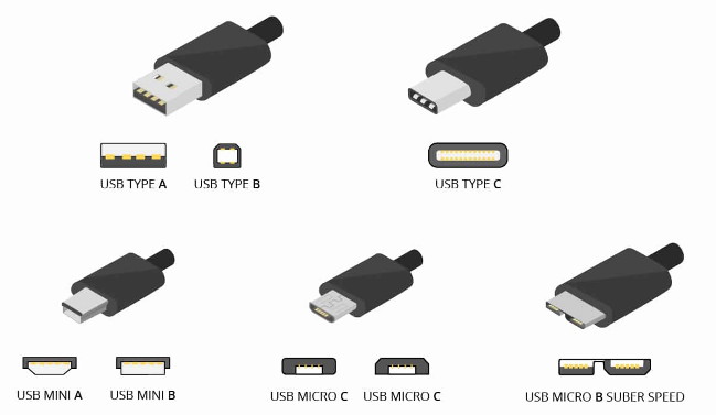 Порты мониторов и порт USB-C: сравнение типов подключений мониторов