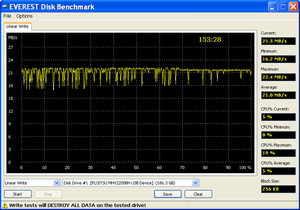 ���������� TViX-HD R-3300 - Tests_Everest_LinearWrite
